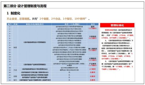 产品力突围 房企设计与开发策略的全面创新路径