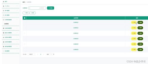 基于Java SSM框架的进出口食品安全信息管理系统设计与实现