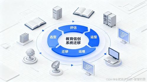 教育行业信创国产化趋势下的产品选型与系统迁移实用指南