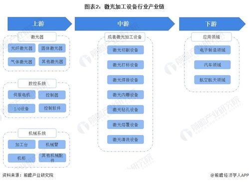 预见2023 2023年中国激光加工设备行业全景图谱 附市场规模 竞争格局和发展前景等