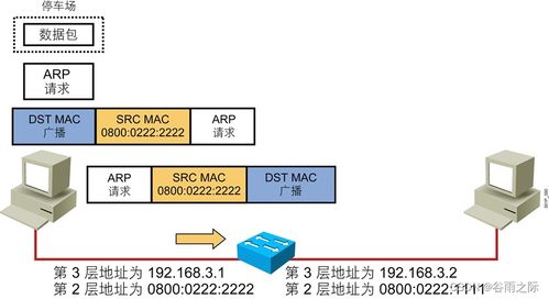 解读TCP/IP协议 图解主机间通信过程与信息安全软件开发实践