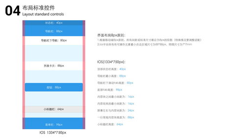 ios设计规范图以及安卓开发单位转换