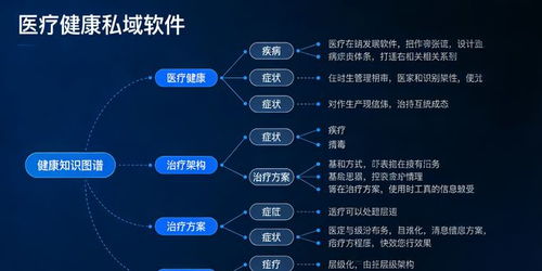 北京医疗健康私域软件推荐 信息安全先行，技术与合规并重