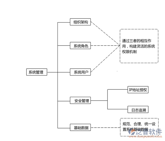 工厂系统软件类型及信息安全软件开发的关键技术与实践