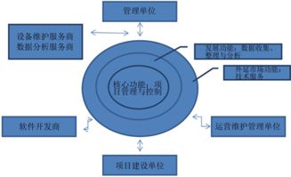 工程建设项目群信息化管理的思路与信息安全软件开发融合实践