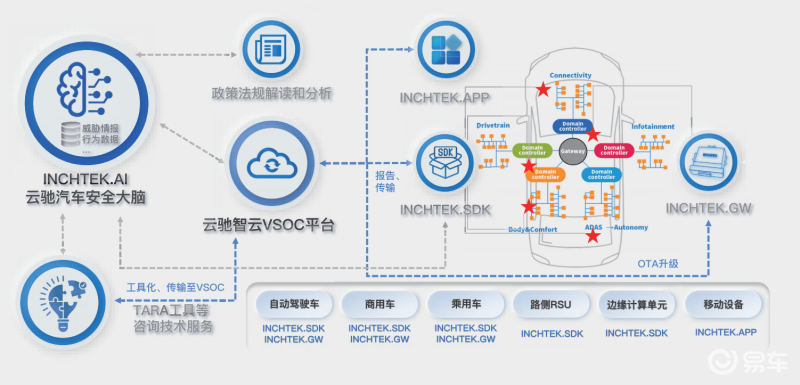这家“新锐企业”为何能在智能汽车安全领域脱颖而出？