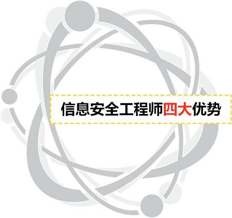而网络环境下的信息安全,是指信息系统(包括硬件,软件,网络,数据,人